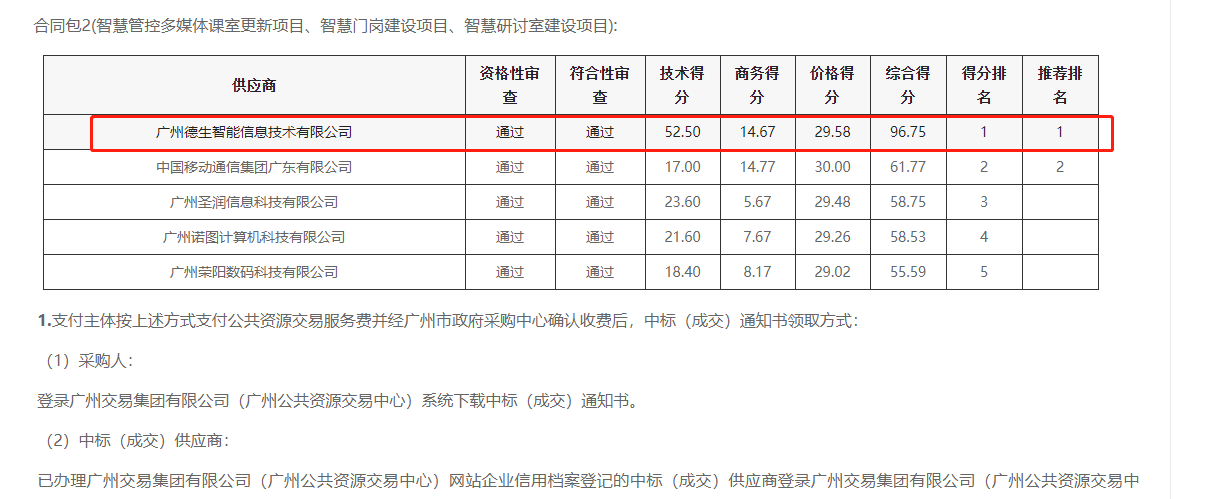 808钱包官网喜提大标！ 智慧校园一卡通，助力广州市技师学院校园信息化建设